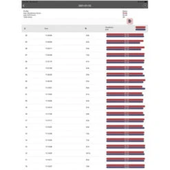 STEADY AIM - Analyseur De Mouvements A1 -Chasse Fournitures Boutique steady aim analyseur de mouvements a1 5