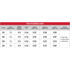 VICTORY - Tube Carbone VXT-V1 ELITE .166